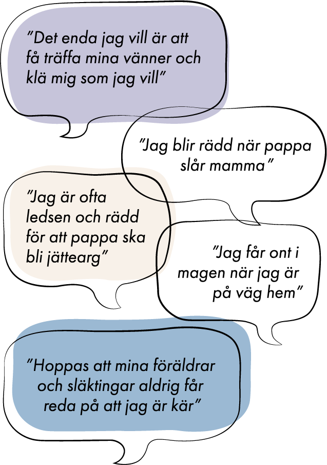 Pratbubblor med citat från utsatta barn. Till exempel: "Jag blir rädd när pappa slår mamma."